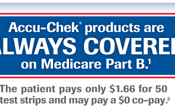 Accu-Chek Products are ALWAYS COVERED on Medicare Part B